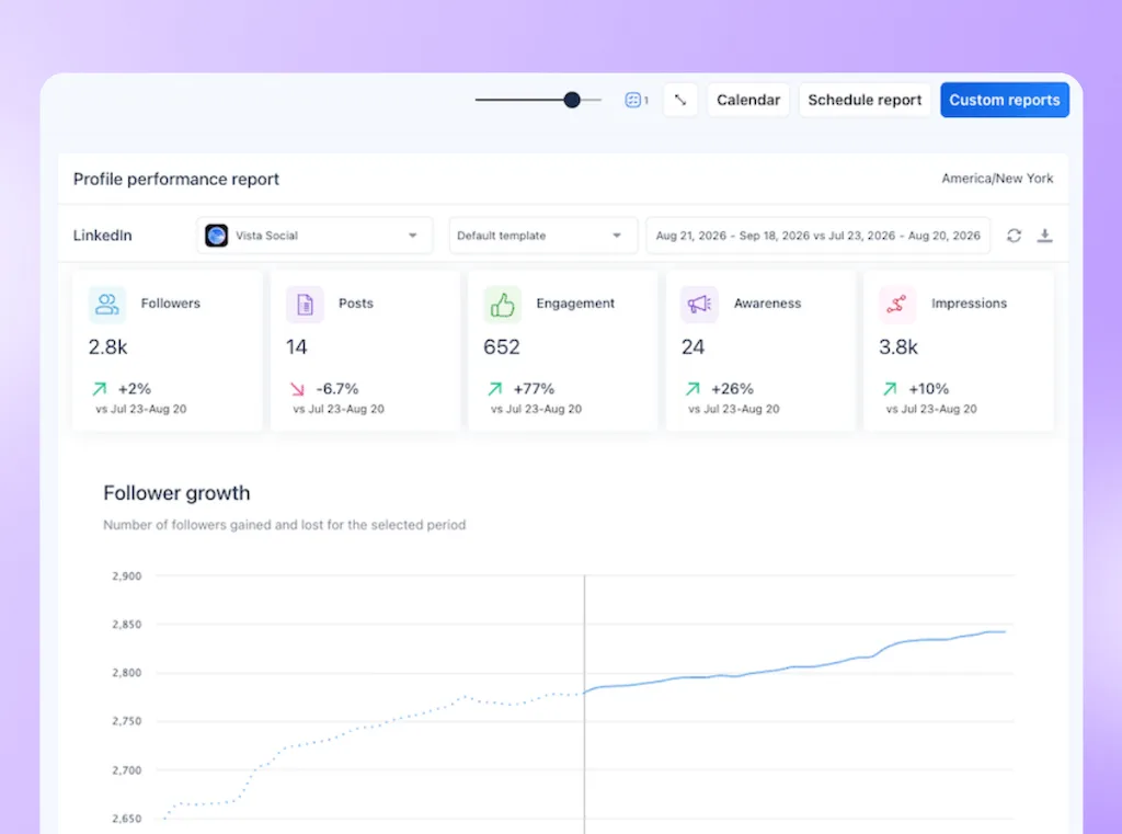 The Profile Performance Report dashboard for LinkedIn in Vista Social displaying follower growth trends and key engagement metrics.