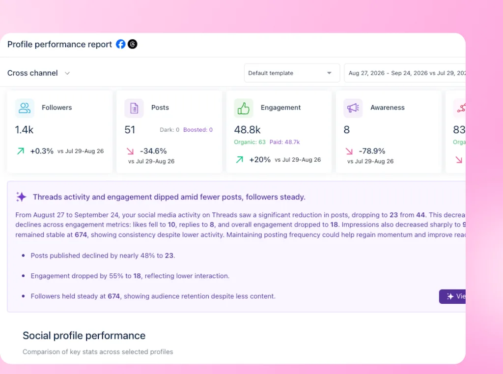 The Profile performance report for Threads in Vista Social displaying follower count, total posts, and engagement statistics.
