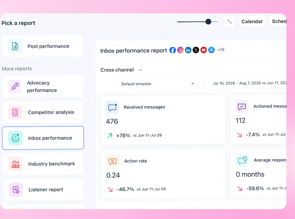 The Inbox Performance Report dashboard in Vista Social showing volume metrics, action rates, and response metrics.