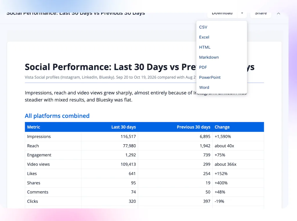 A generated performance report preview in Ask Vista displaying a multi-platform summary data table alongside file export format options.