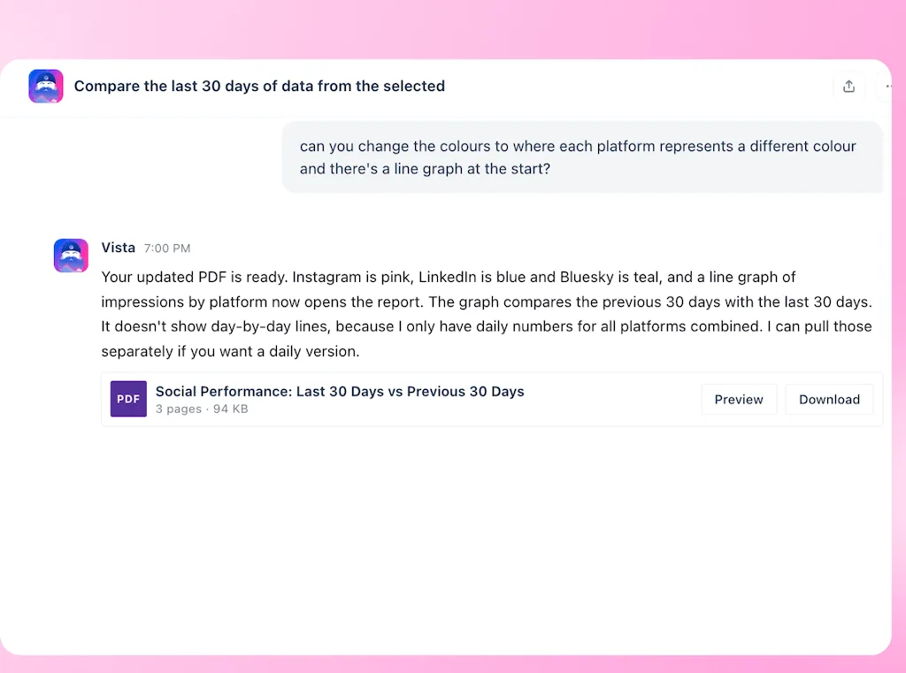 An updated chat conversation thread in Ask Vista confirming visual style updates and line chart additions to a generated PDF report file.